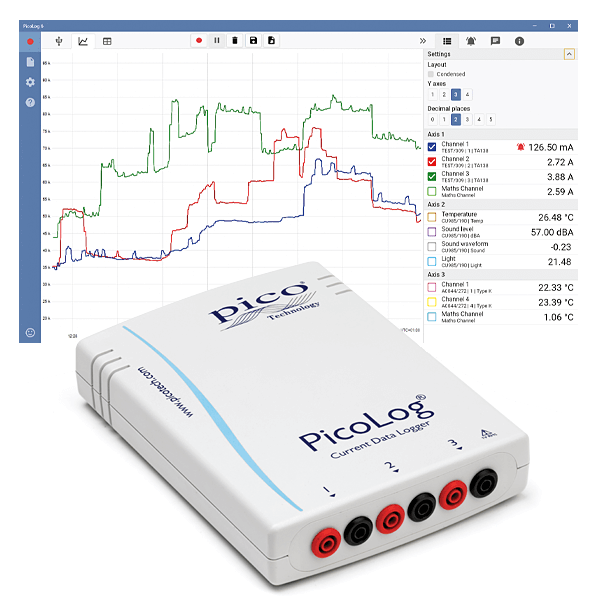 Pico PP815