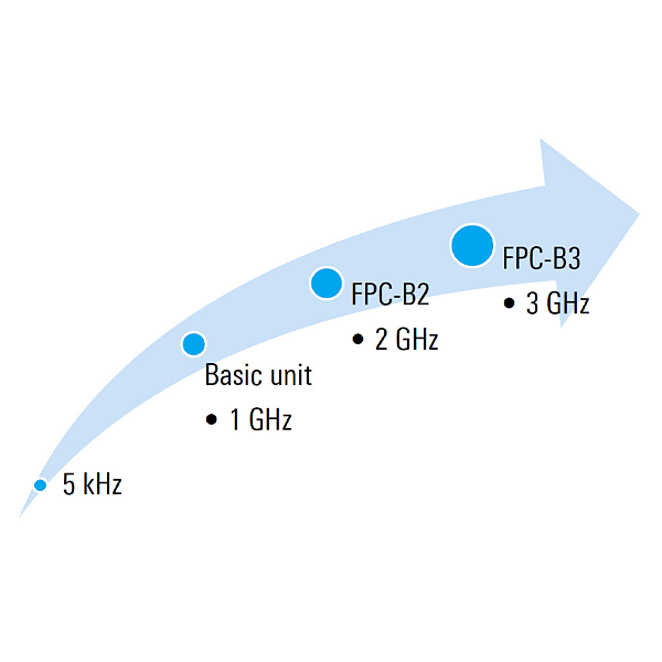 FPC-P2
