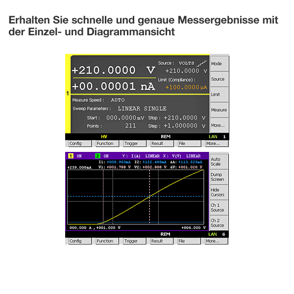 Keysight B2910BL