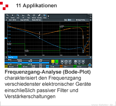 Rohde&Schwarz RTM-PK1 (1335.8942.03)