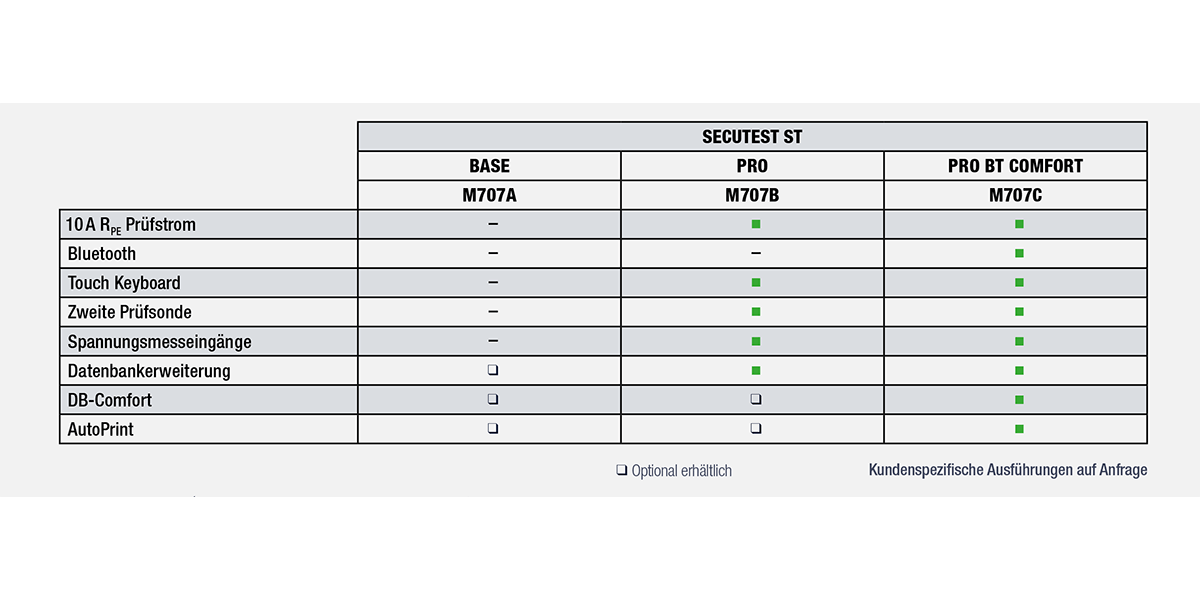 Gossen Metrawatt M707A