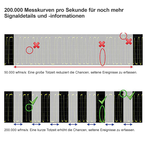 Keysight DSOX2012A