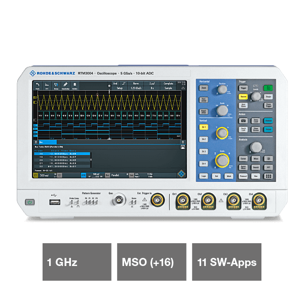 Rohde&Schwarz RTM3K-COM4 (1335.8794P99)