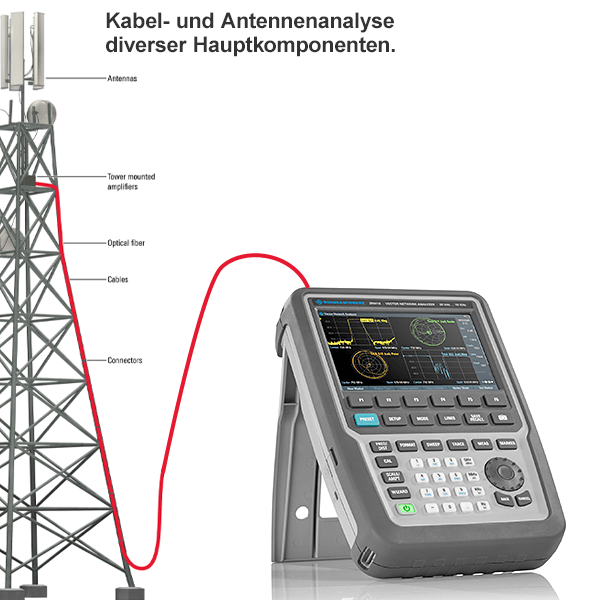 Rohde&Schwarz 1321.1611.18