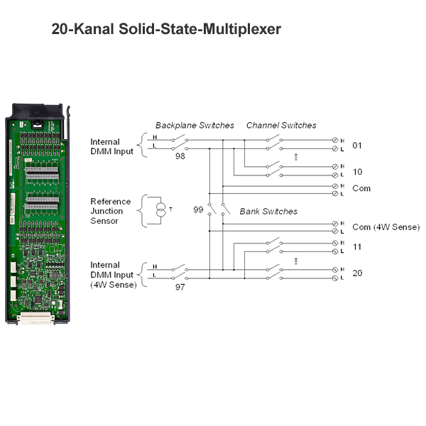 Keysight DAQM900A