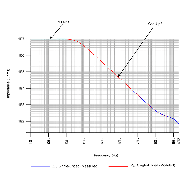 Keysight PP0003A