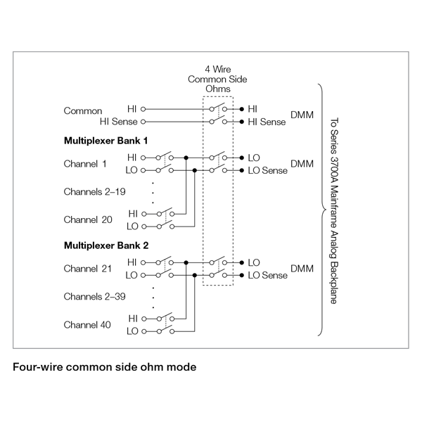 Keithley 3721