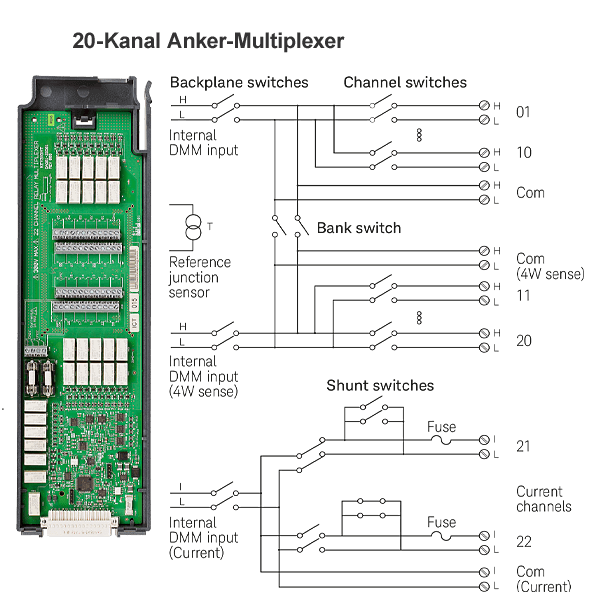 Keysight DAQM901A