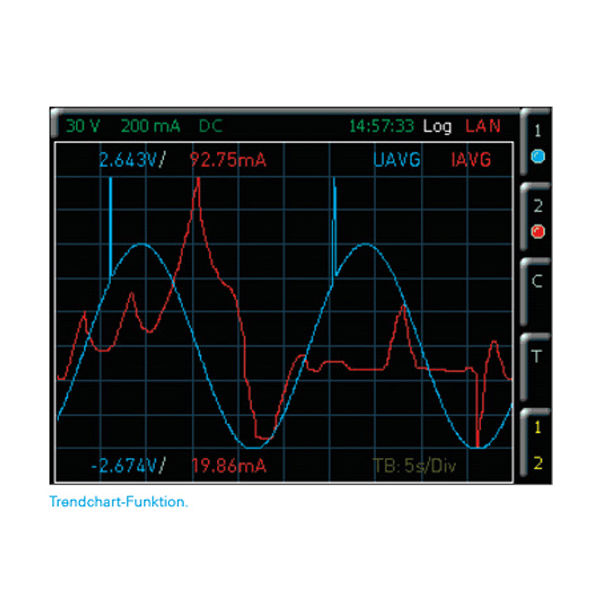 Rohde&Schwarz HOC151