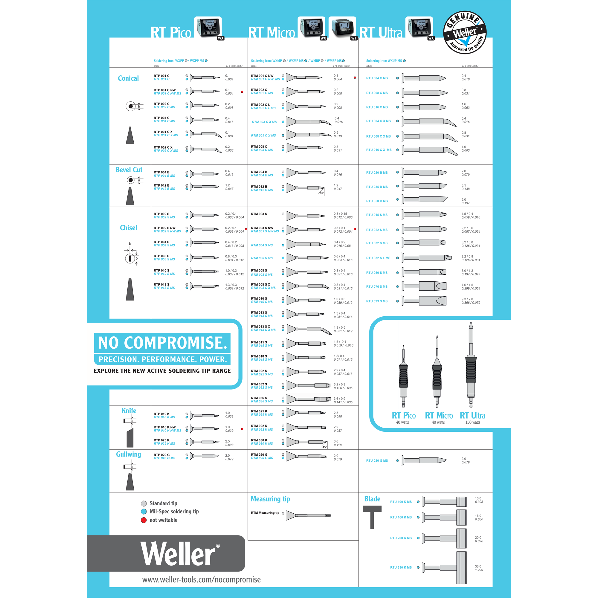 Weller T0054460371N