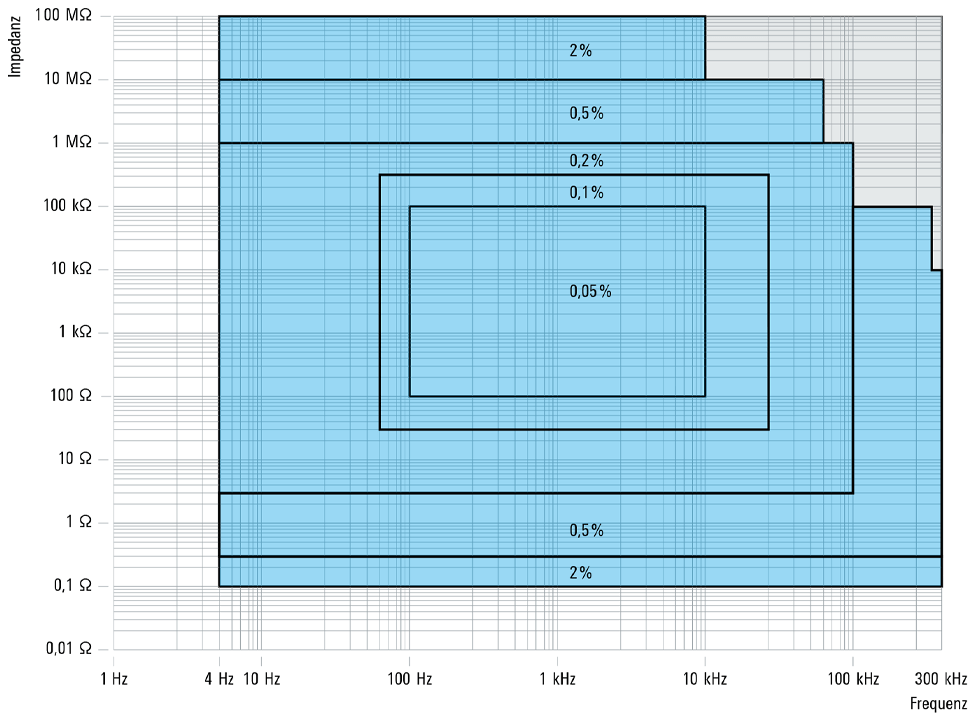 Rohde&Schwarz LCX100