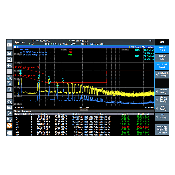 Rohde&Schwarz FPL-IOT7