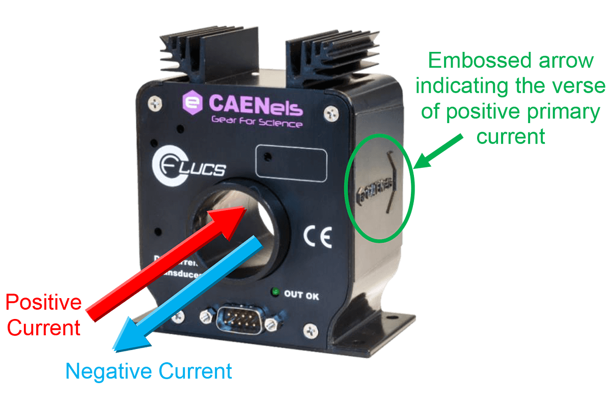 CAENels CT-1000V