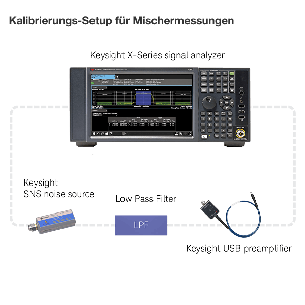 Keysight U7227C