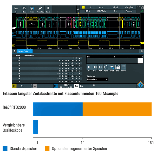 Rohde&Schwarz RTB2K-102M