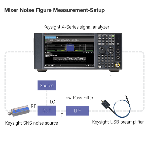 Keysight U7227C