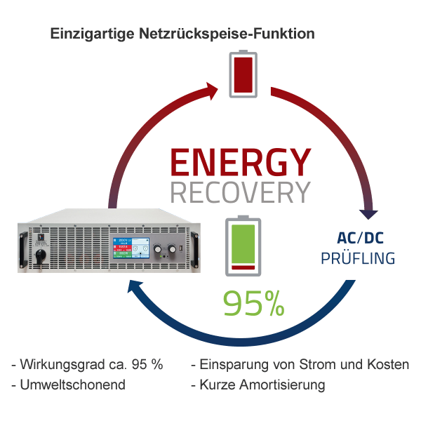 EA Elektro-Automatik PSB9360-403U-1PH