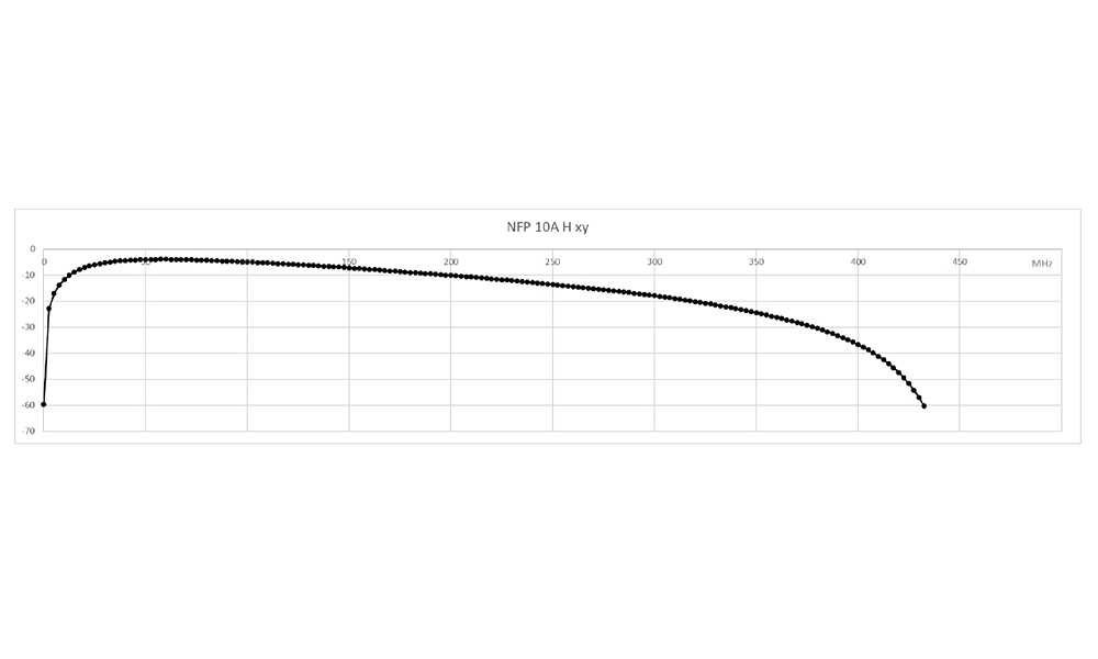 YIC Technologies NFP SET