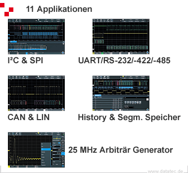 Rohde&Schwarz RTM-PK1 (1335.8942.03)