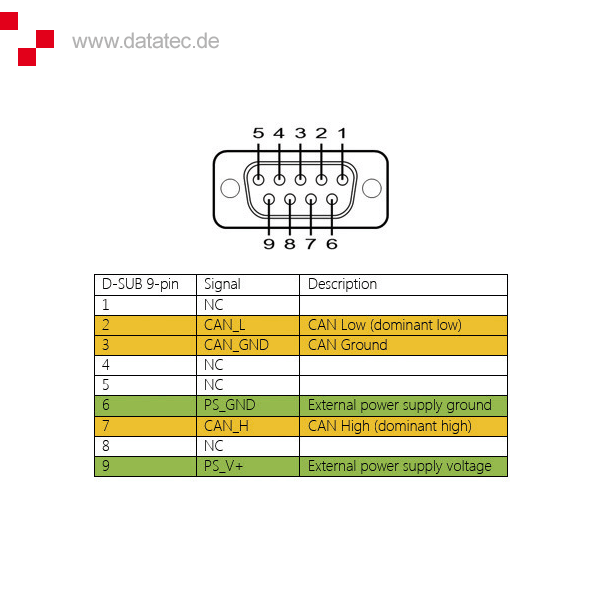 SEFRAM CAN / LIN bus option, for data logger DAS1600 / DAS800 / DAS801 (916002000)