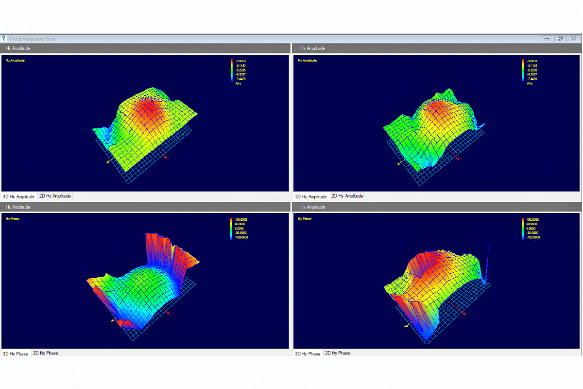 YIC Technologies RFSCANNER