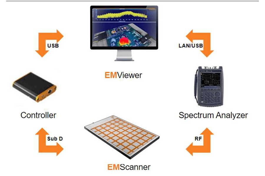 YIC Technologies EMS8000