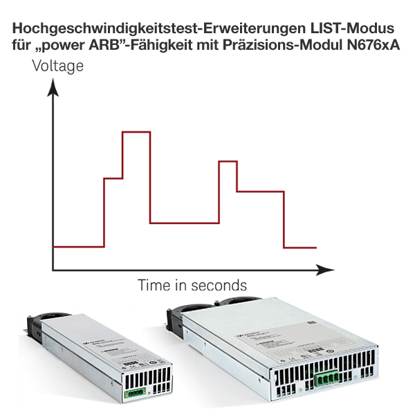 N6700C, Modular power supply system, 400 W, basic device