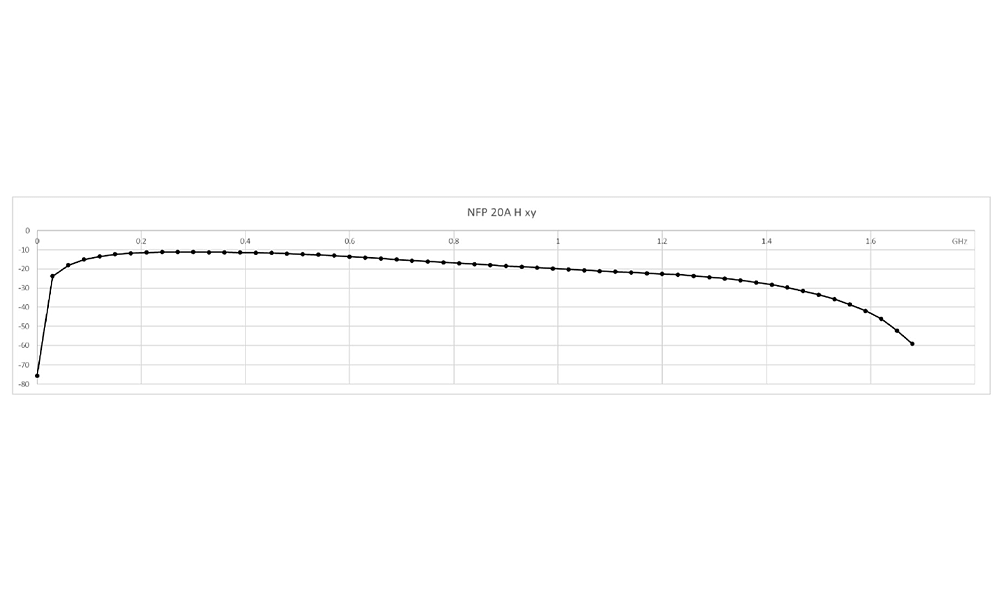 YIC Technologies NFP SET