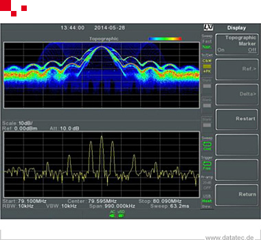 GW Instek GSP-9300B