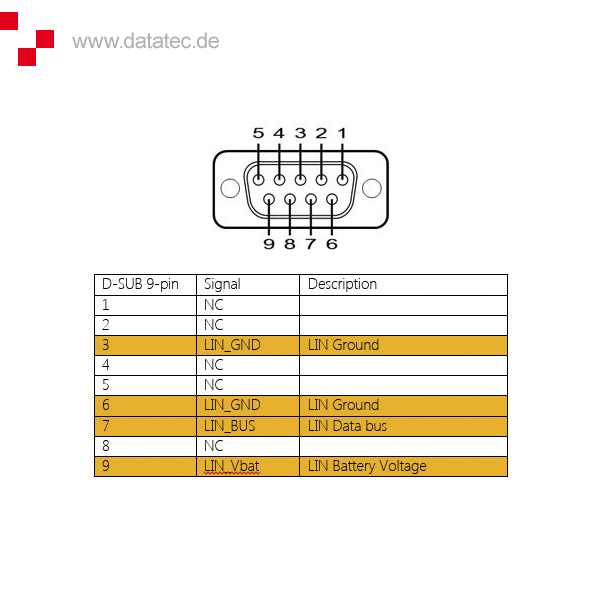 SEFRAM CAN / LIN bus option, for data logger DAS1600 / DAS800 / DAS801 (916002000)