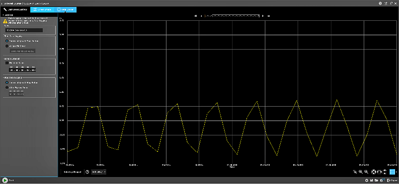 Keysight BV0011B