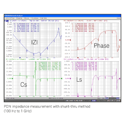 E5061B-005 | Impedance analysis option for ENA LF-RF analyzer E5061B ...