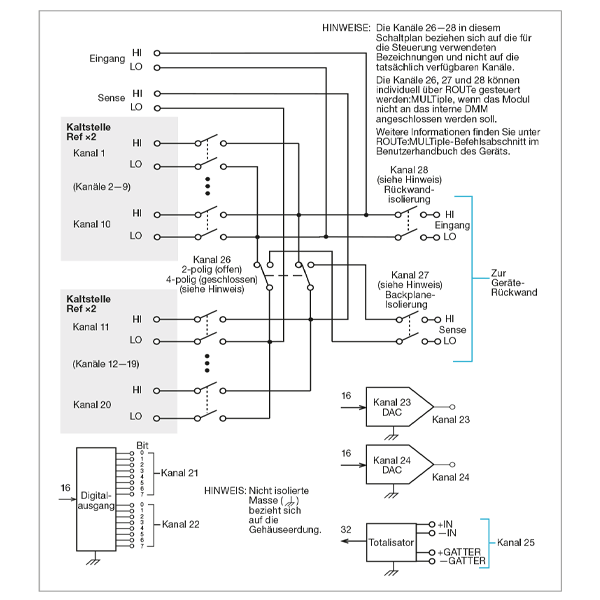 7706 | All In One I / O modules | buy & inquire