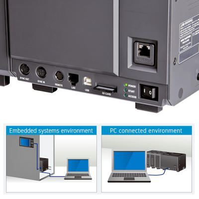 DAQ measurement kit | GL7000-EU with modules GL7-Disp / -DCB (DMS ...